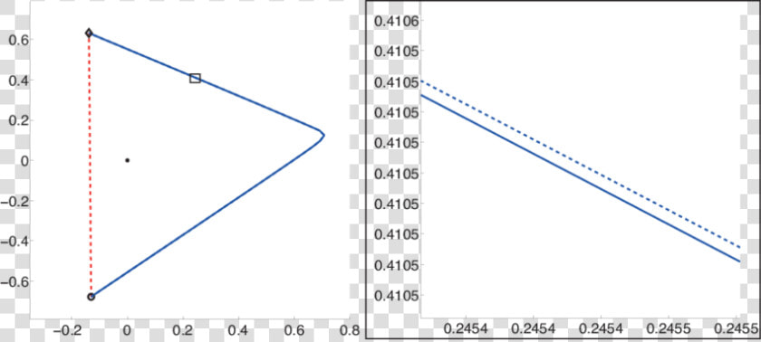 Plot  HD Png DownloadTransparent PNG