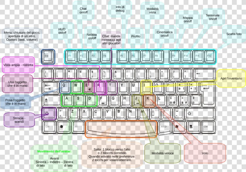 Transparent Minecraft Hud Png   Typewriter Michaels  Png DownloadTransparent PNG