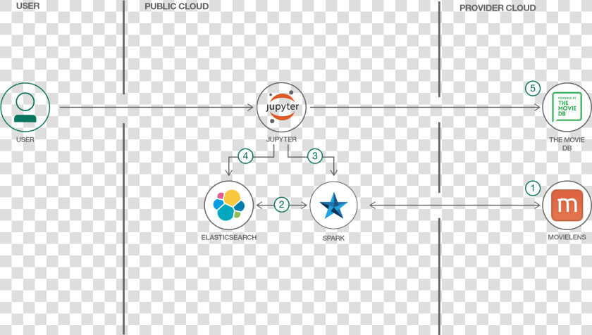 Elasticsearch  HD Png DownloadTransparent PNG