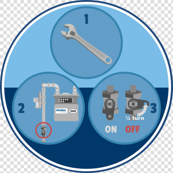 Image Depicting Where To Locate Gas Valve   Circle  HD Png DownloadTransparent PNG