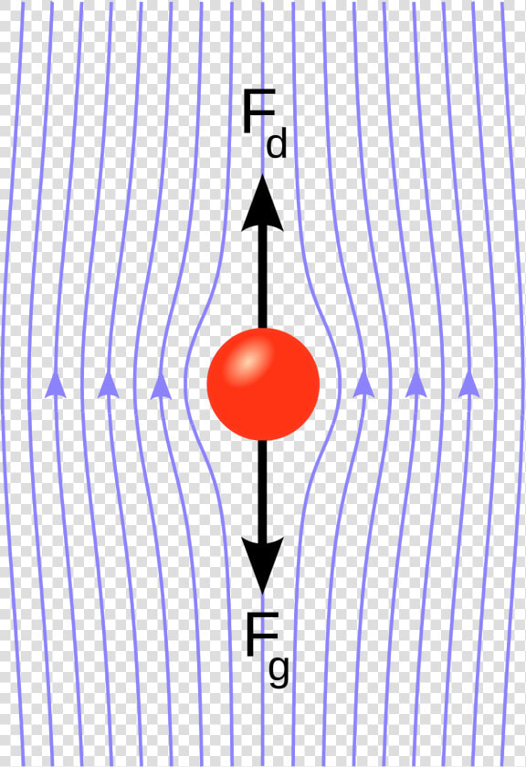 Stokes Flow  HD Png DownloadTransparent PNG