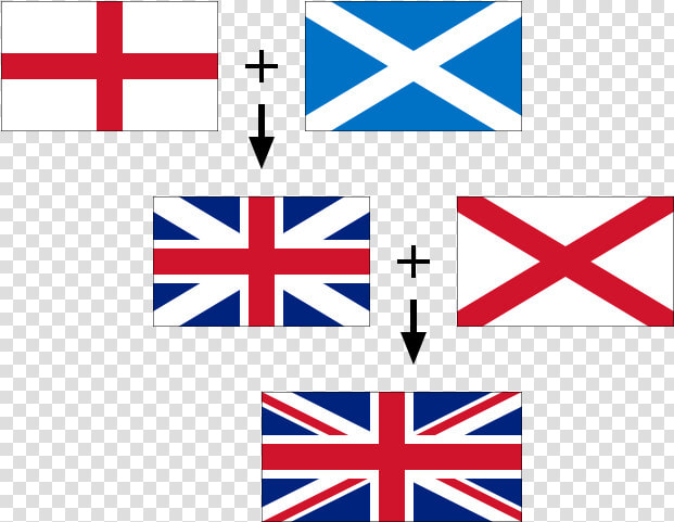 Union Jack Cultura Inglesa   Union Jack Flags  HD Png DownloadTransparent PNG