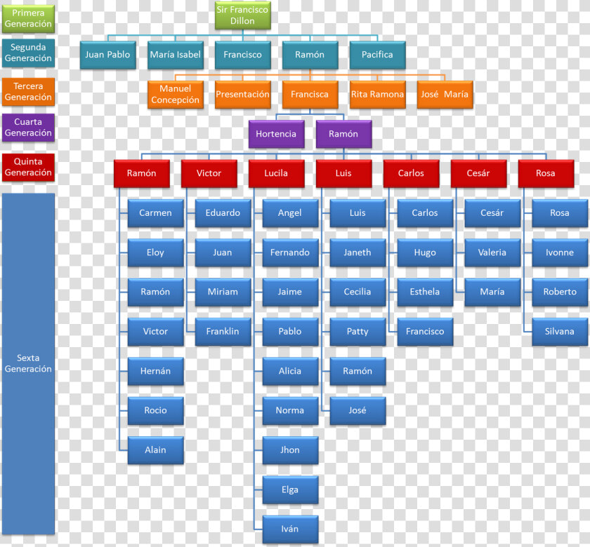 Estrella De David Png   Png Download   Architectural Company Organizational Chart  Transparent PngTransparent PNG