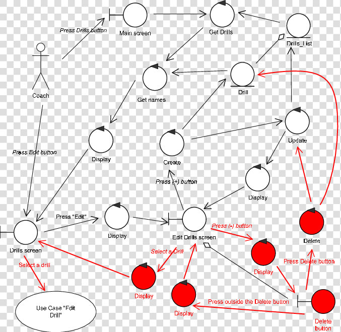 Robustness Diagram Use Case  HD Png DownloadTransparent PNG