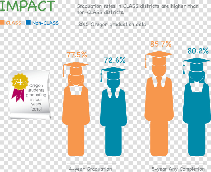 Transparent Teachers Png   Student Achievement Data  Png DownloadTransparent PNG