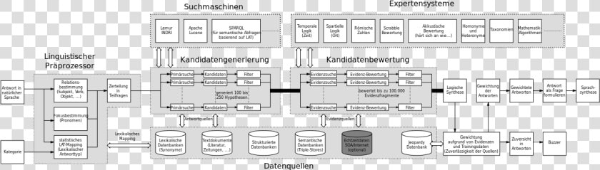 Ibm Watson Schema Pdf  HD Png DownloadTransparent PNG