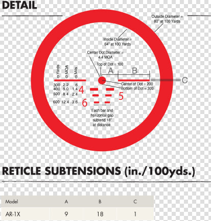 Burris Ar 1x Prism Red Dot Sight Ballistic Cq Reticle   Cq 1x Reticle  HD Png DownloadTransparent PNG