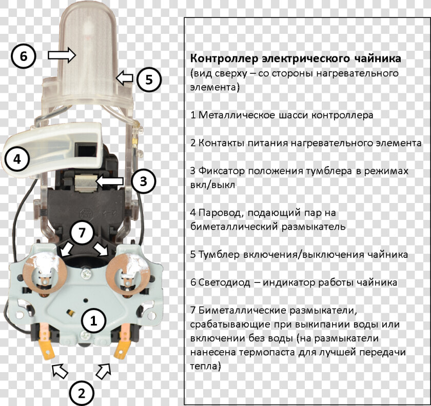 Electric Kettle Controller 4   Machine  HD Png DownloadTransparent PNG