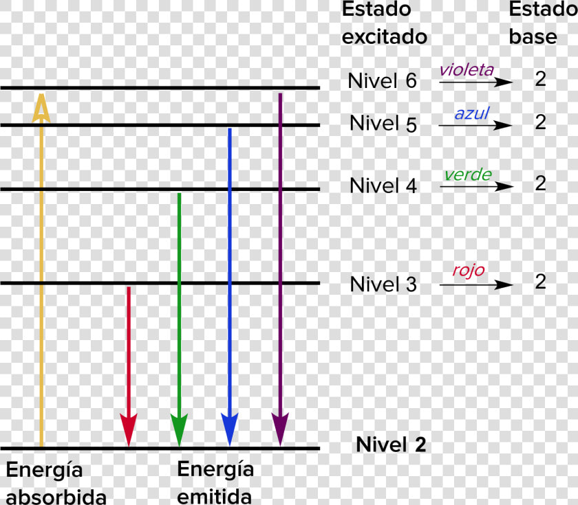 Emision Atomica  HD Png DownloadTransparent PNG