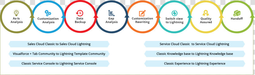 Migrate salesforce   Salesforce Knowledge Management Goals  HD Png DownloadTransparent PNG