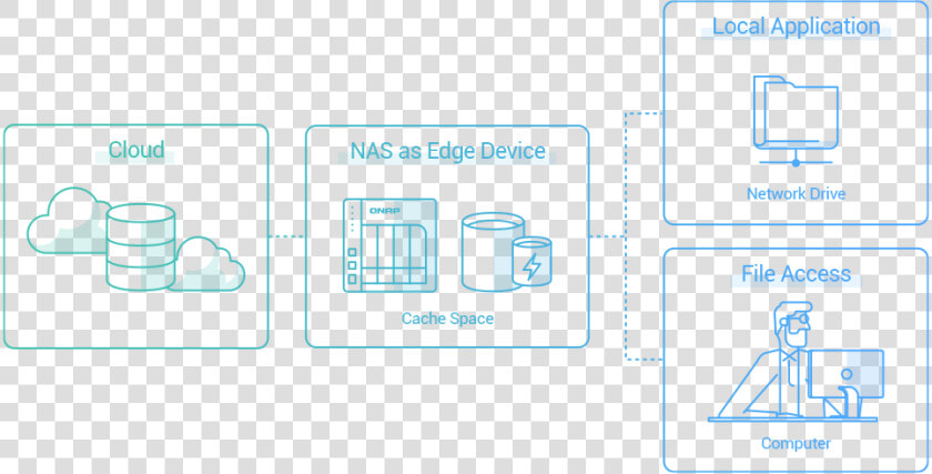 Cloud Storage Gateway  HD Png DownloadTransparent PNG