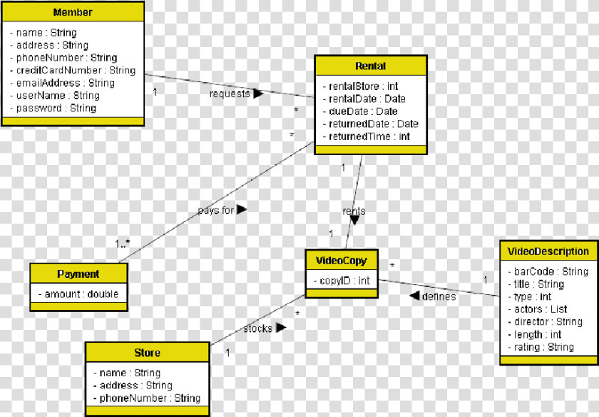 Class Diagram Examples Pdf  HD Png DownloadTransparent PNG