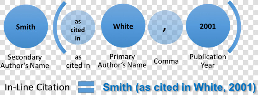 Secondary Source In Line   Circle  HD Png DownloadTransparent PNG