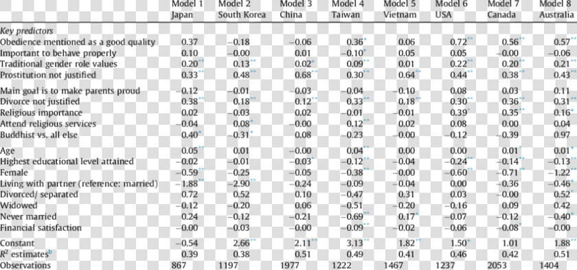 Ph And Electrical Conductivity Milk  HD Png DownloadTransparent PNG