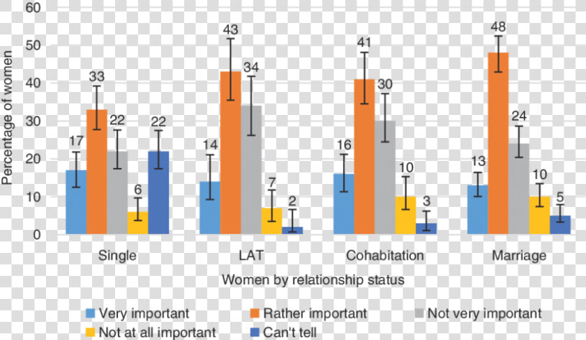 Female Orgasm Statistics Based On Relationship  HD Png DownloadTransparent PNG