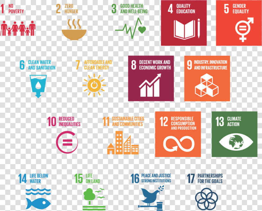 Sustainable Development Goals Examples  HD Png DownloadTransparent PNG