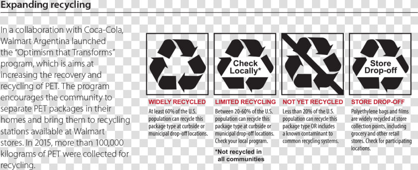 Expanding Recycling   Recycling Messages On Packaging  HD Png DownloadTransparent PNG