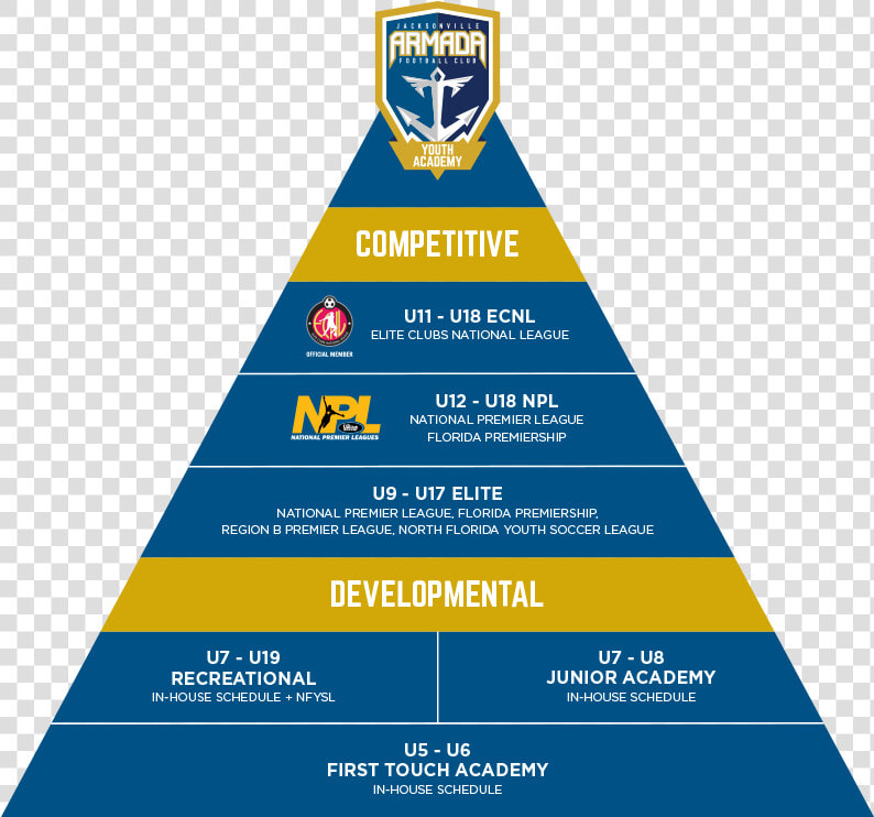 Girl’s Player Pathway Pyramid   Emblem  HD Png DownloadTransparent PNG