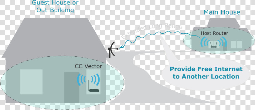 Long Range Wifi Extender Outdoor  HD Png DownloadTransparent PNG