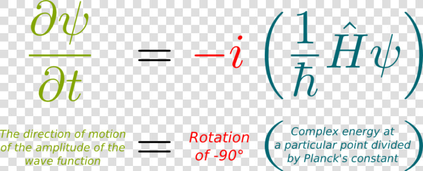 Wave Function Collapse Formula  HD Png DownloadTransparent PNG