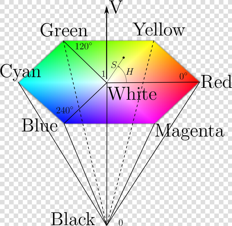 Hexagonal Cone Hsv Color Model  HD Png DownloadTransparent PNG