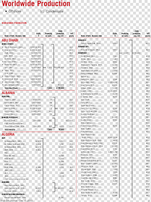 Document  HD Png DownloadTransparent PNG