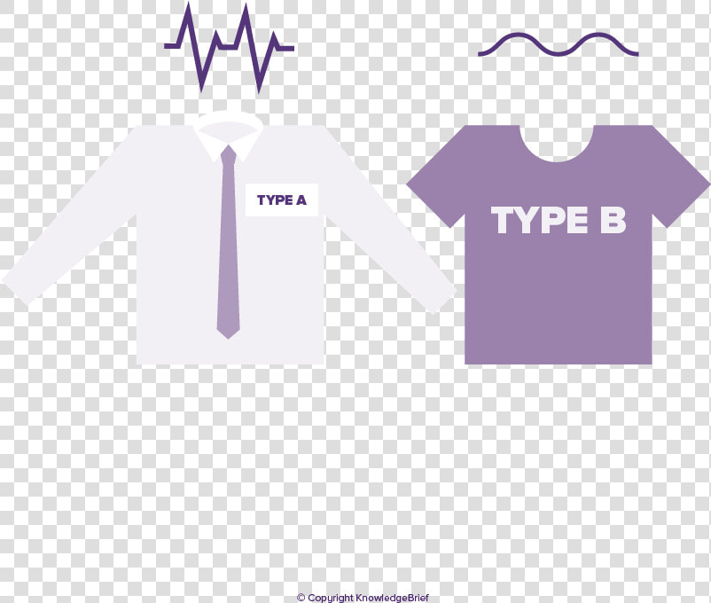 Type B And Type A Personality  HD Png DownloadTransparent PNG