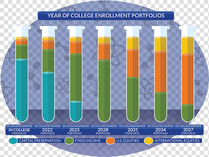 Dc Yearofcollege Chart 0217 Final   Graphic Design  HD Png DownloadTransparent PNG