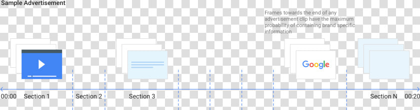 A Video Ad Visualized As A Temporal Sequence Of Frames   Google  HD Png DownloadTransparent PNG