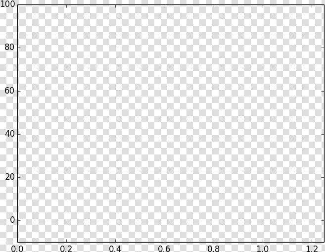 Matplotlib Decimal On Axis  HD Png DownloadTransparent PNG