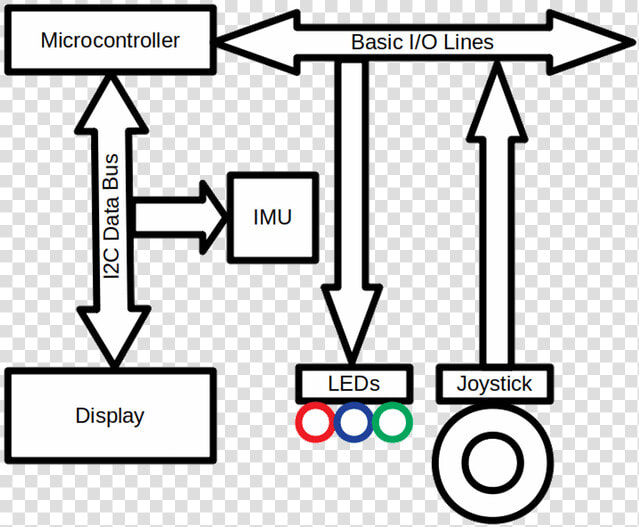 Simplified Movement Tracking Block Diagram   Work Done Is Zero  HD Png DownloadTransparent PNG