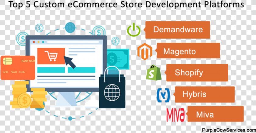 Top 5 Ecommerce Development Platform   E Commerce Development  HD Png DownloadTransparent PNG