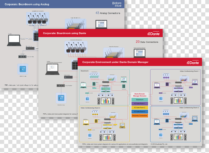 Application Diagram Example With Corporate Board Room   Application Diagram  HD Png DownloadTransparent PNG