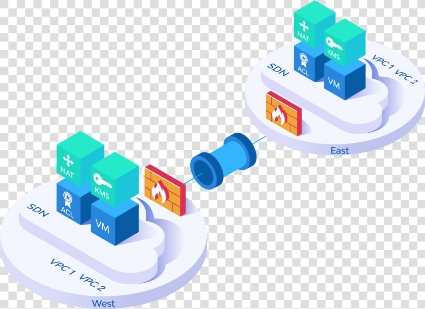 Distributed Firewalls   Construction Set Toy  HD Png DownloadTransparent PNG