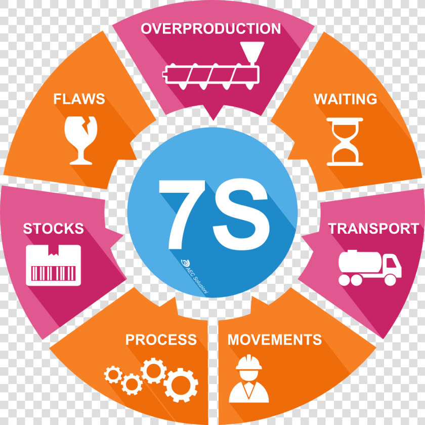 Lean Manufacturing   Sustainable Development Goals Circle  HD Png DownloadTransparent PNG