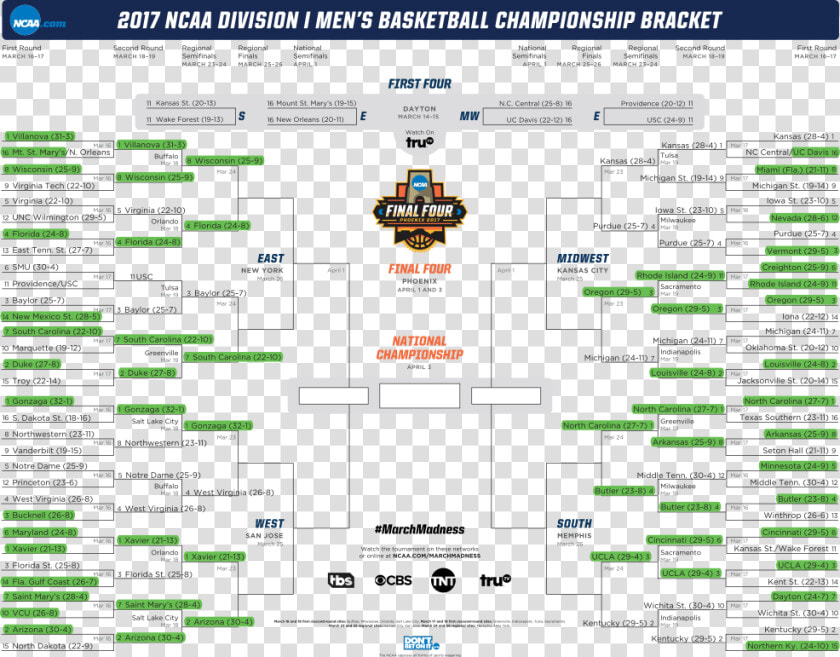 Transparent Round 2 Png   2018 March Madness Bracket  Png DownloadTransparent PNG