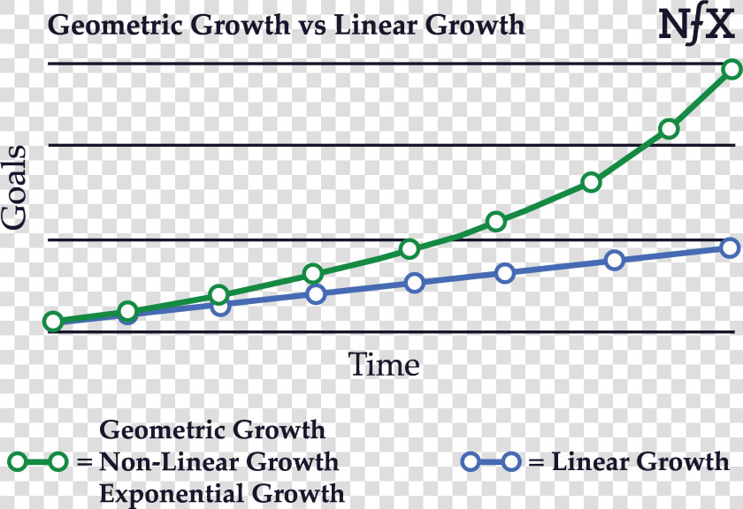 Transparent Photo Effects Png   Linear Growth Vs Geometric Growth  Png DownloadTransparent PNG