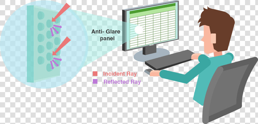 Anti glare Monitor   Reflection Of Light With Bulb And Computer Monitor  HD Png DownloadTransparent PNG