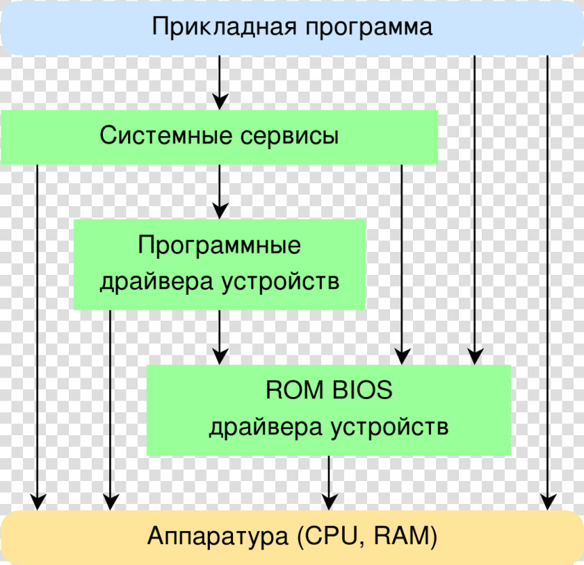 Операционная Система Реального Времени  HD Png DownloadTransparent PNG