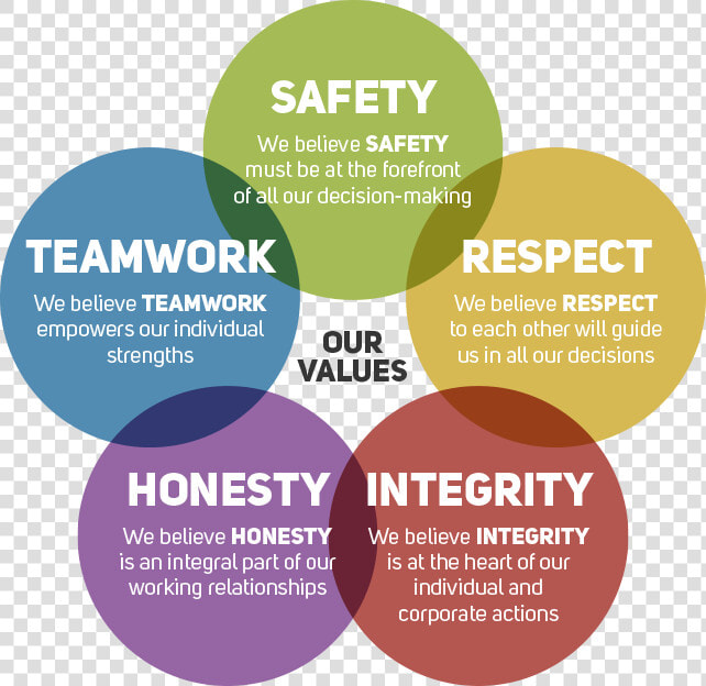 Core Values Graphic   Company Core Values  HD Png DownloadTransparent PNG