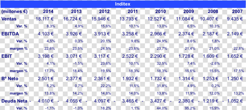 Resultados Inditex   Png Download   Статистика Otb Red Baron  Transparent PngTransparent PNG