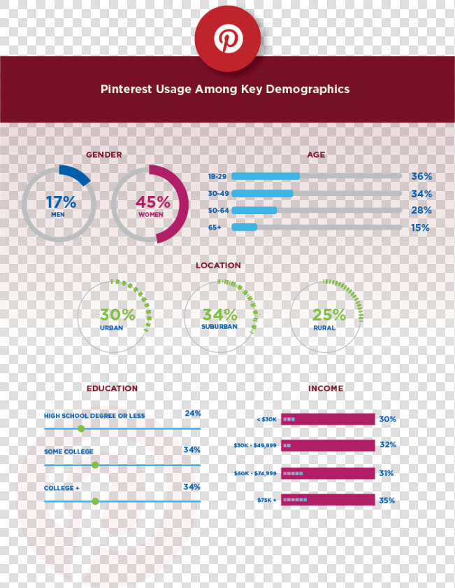 Social Media Channels Definition For Pinterest Marketing   Stats 2019  HD Png DownloadTransparent PNG