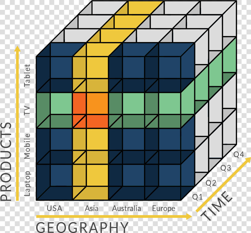 Example Olap Cube   Olap Cube  HD Png DownloadTransparent PNG