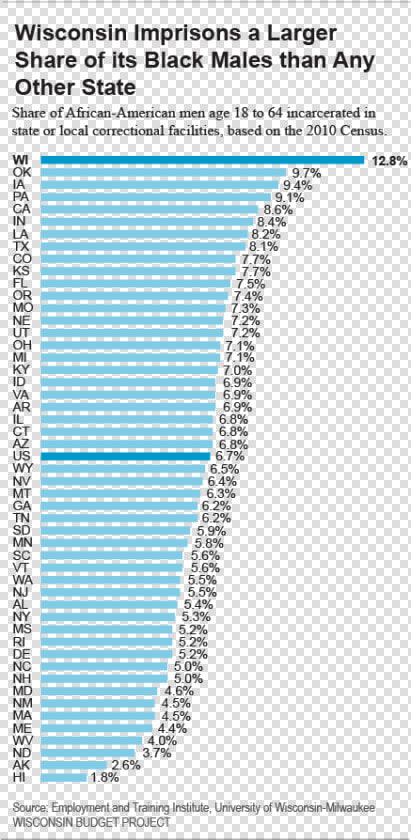 Black Male Incarceration   Colorfulness  HD Png DownloadTransparent PNG