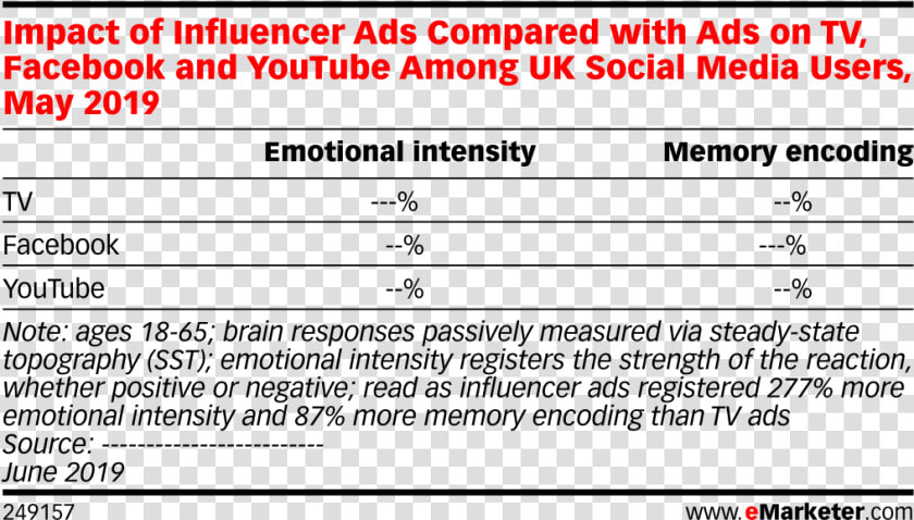 Whalar Neuroscience Study On Influencers  HD Png DownloadTransparent PNG