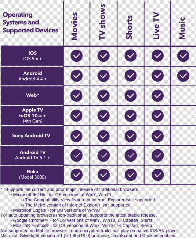 Roku Icon Png  Transparent PngTransparent PNG