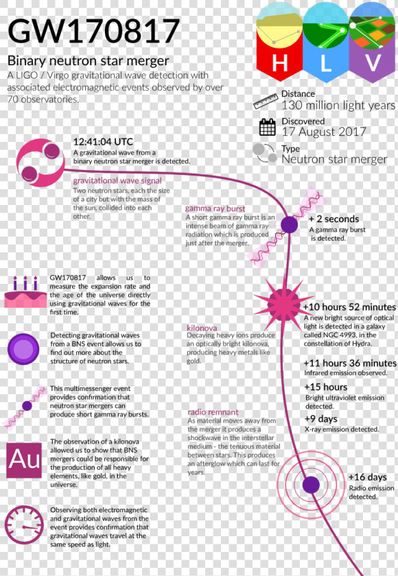 Pink Light Beam Png   Gamma Ray Burst Infographic  Transparent PngTransparent PNG