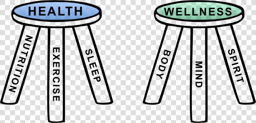 Three Legged Stool Of Health  HD Png DownloadTransparent PNG