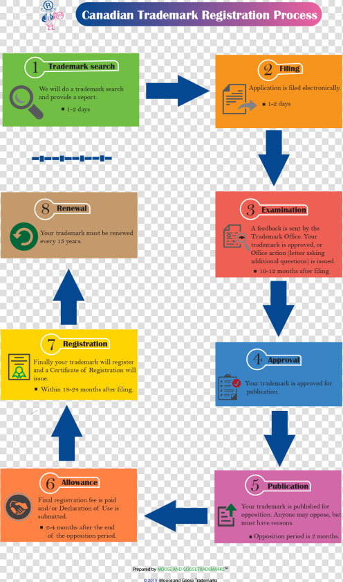 Canada Trademark Opposition Process  HD Png DownloadTransparent PNG