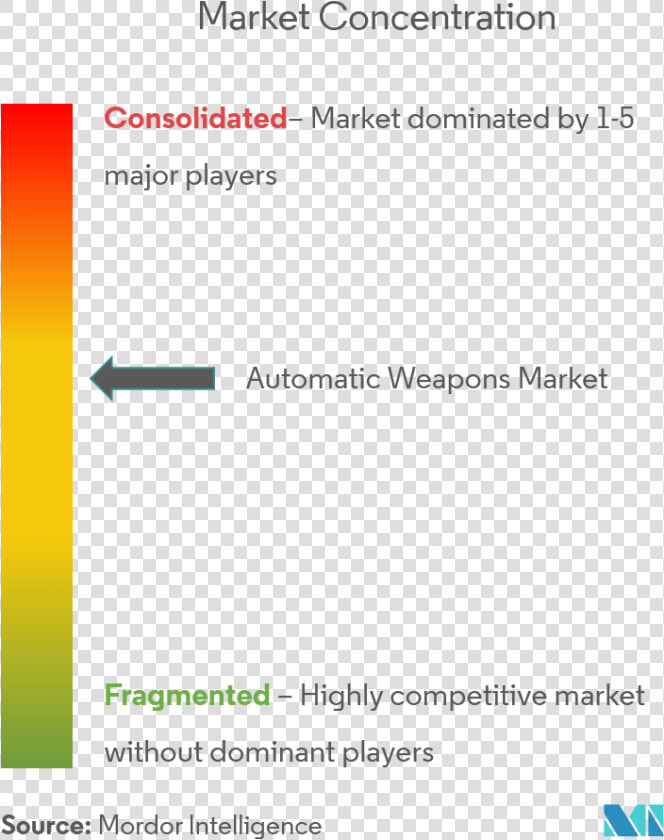 Heinz Ketchup Market Share  HD Png DownloadTransparent PNG